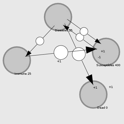 Fuzzy logic Epidemic Model preview image