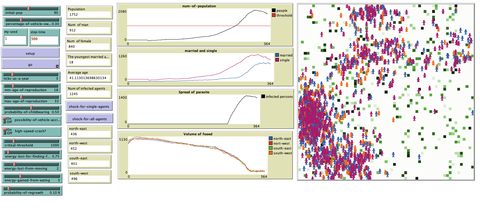 Population Dynamics preview image