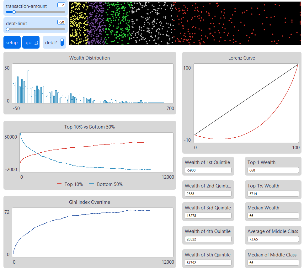 Simple Economy by Quintile preview image